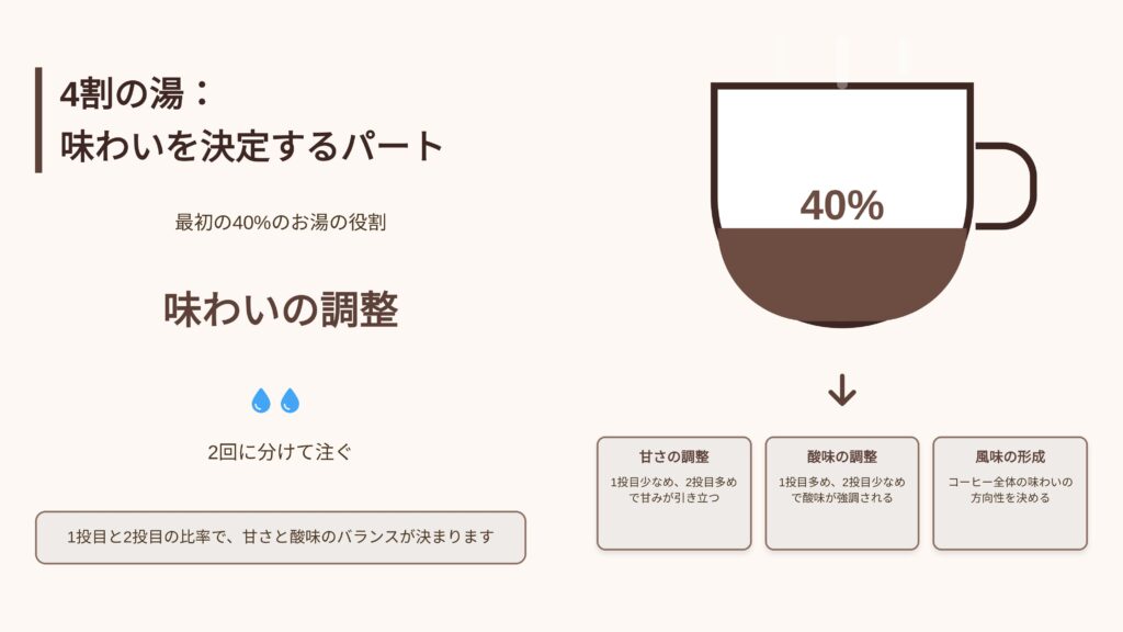 4:6メソッド4の部分