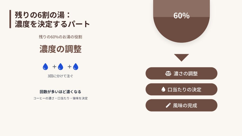 4:6メソッド6の部分