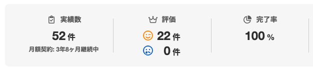 ランサーズ評価